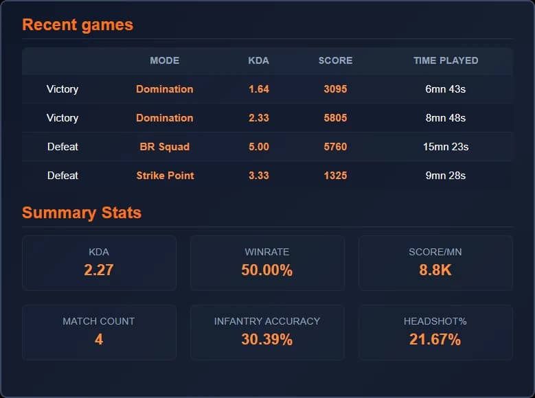 Battlefield 6 Map and Mode Insights
